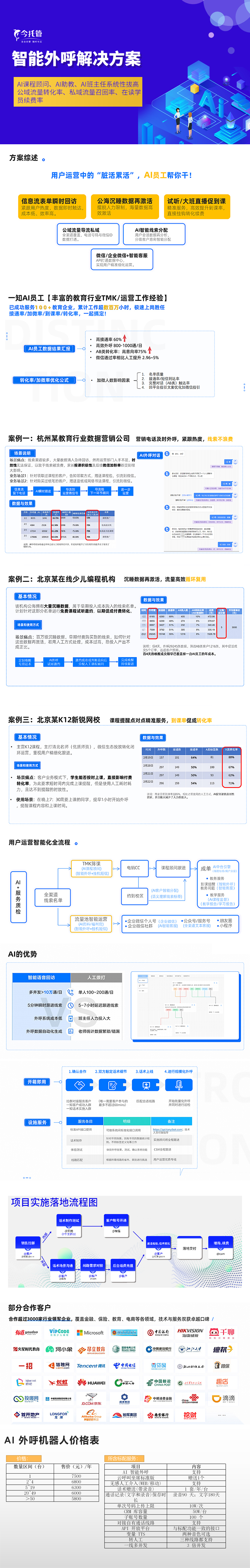 教育营销与服务智能化解决方案v2.0（外呼版）(1)_0.jpg